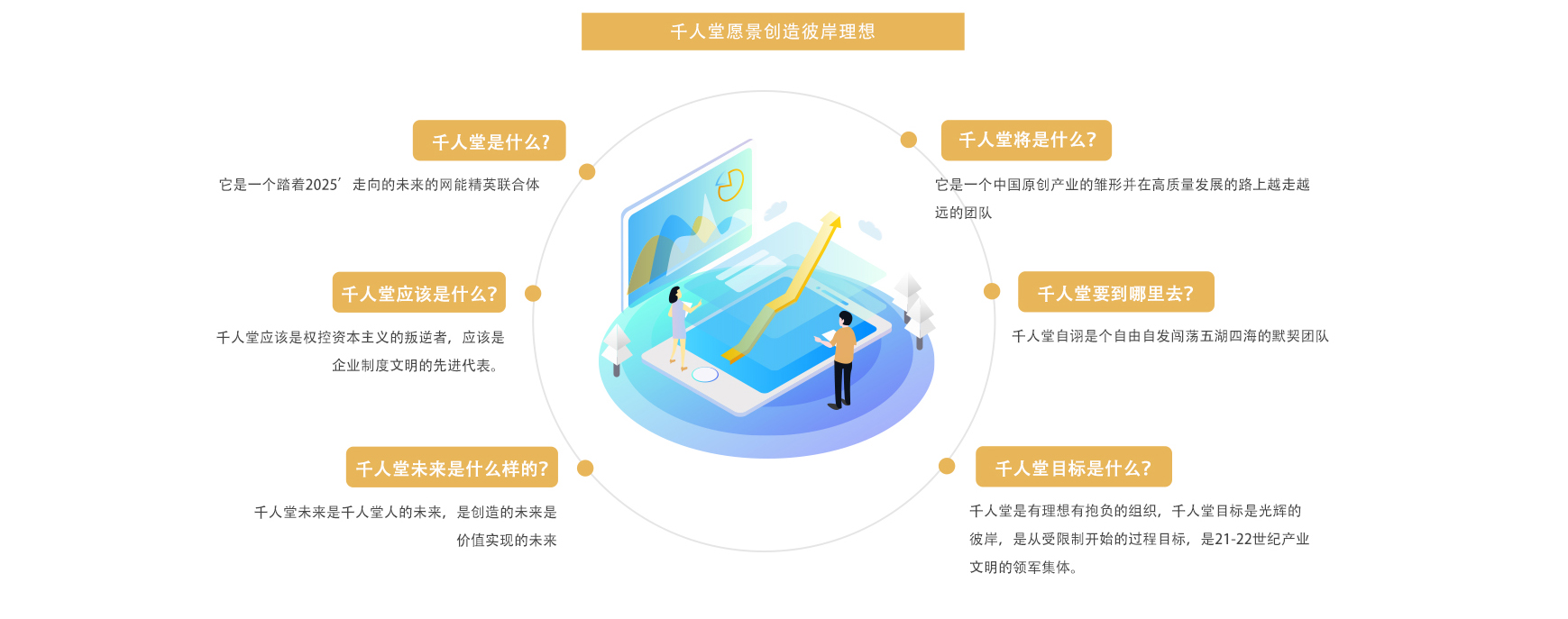 千人堂愿景